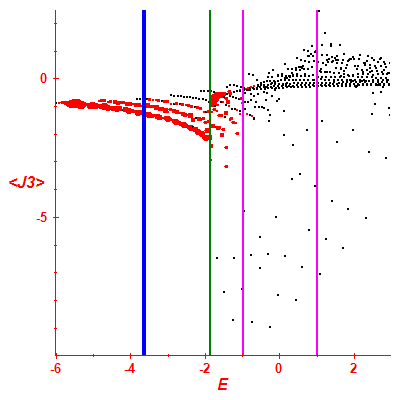 Peres lattice <J3>